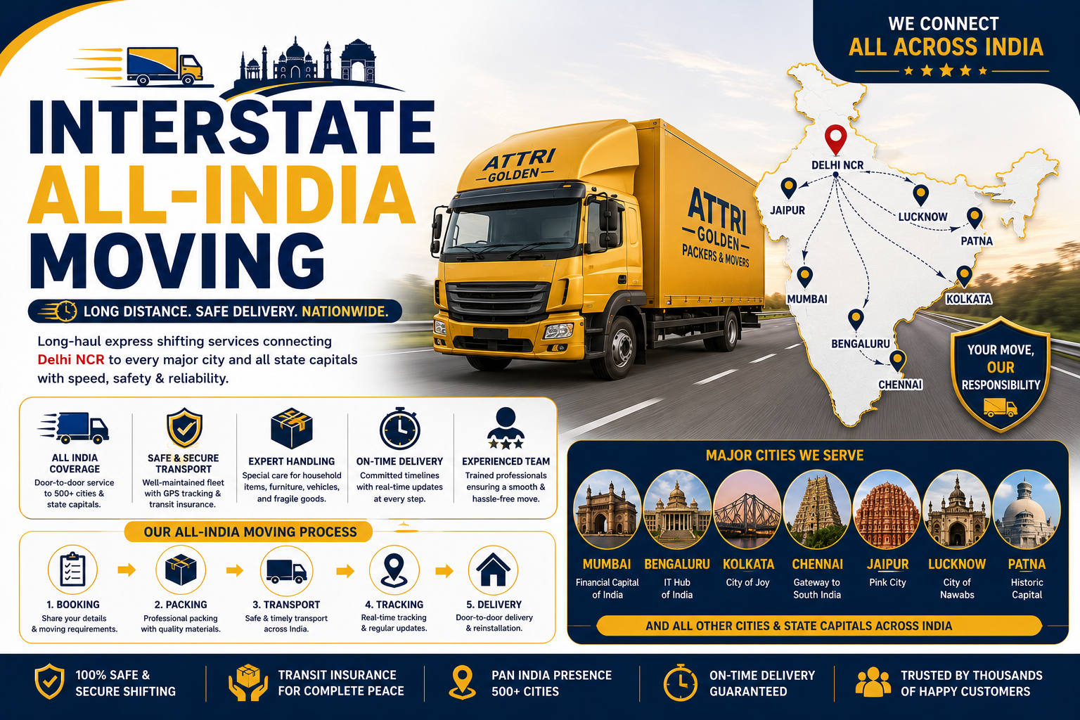 Interstate All-India Moving